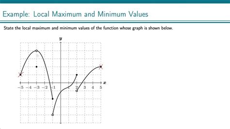 Best values for min